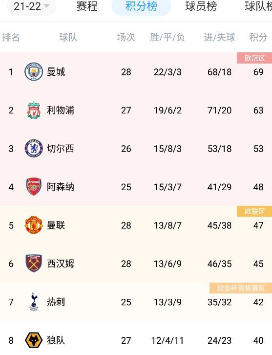 第一次拍摄